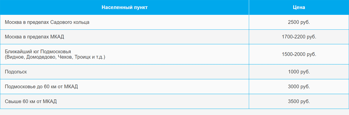 Доставка газа и газовых баллонов по Вострякову и области